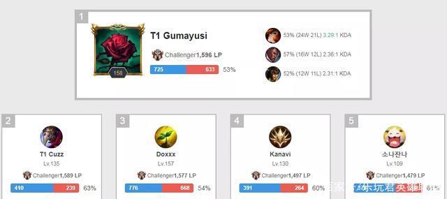 中的一个重 中的一个重