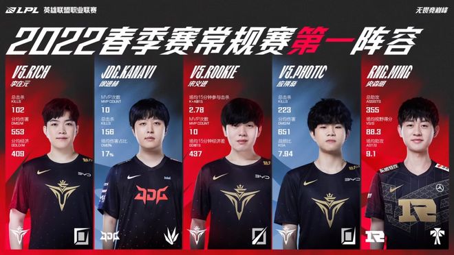 彰显了NB 彰显了NB